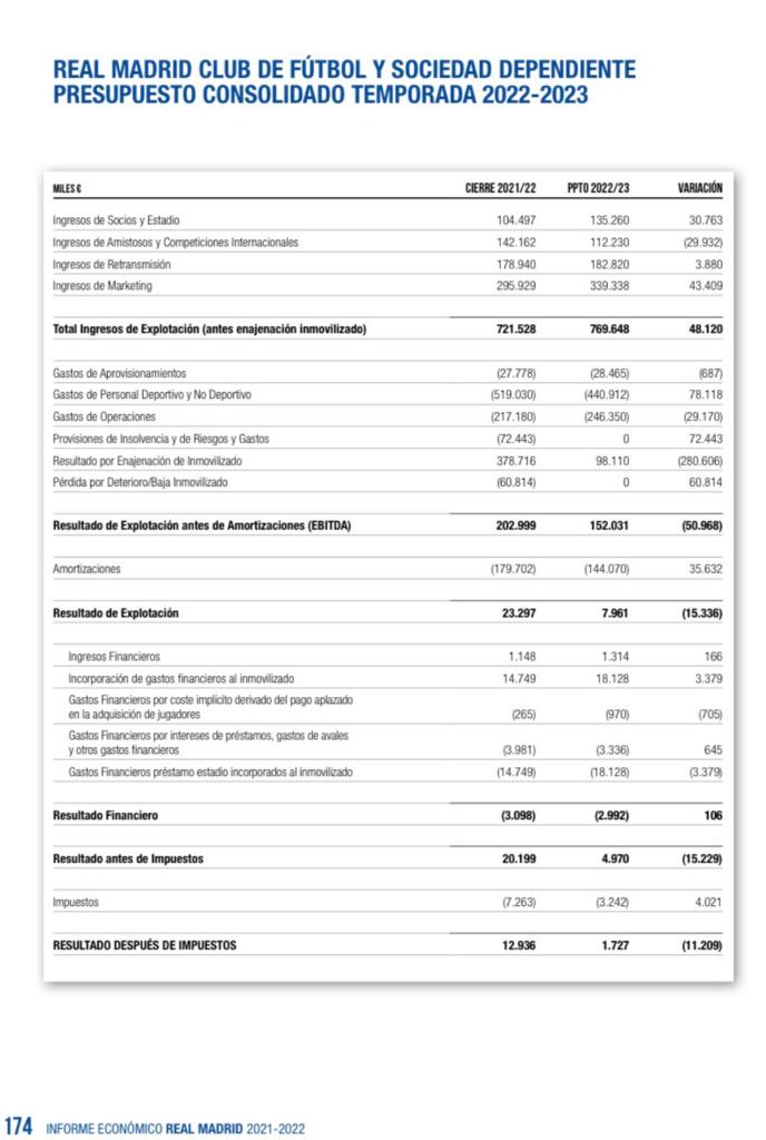 Informe Real Madrid Informe Real Madrid