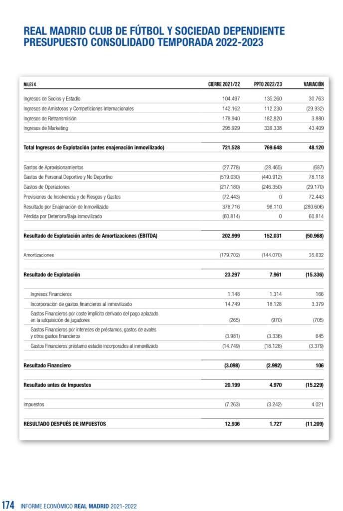 Informe Real Madrid