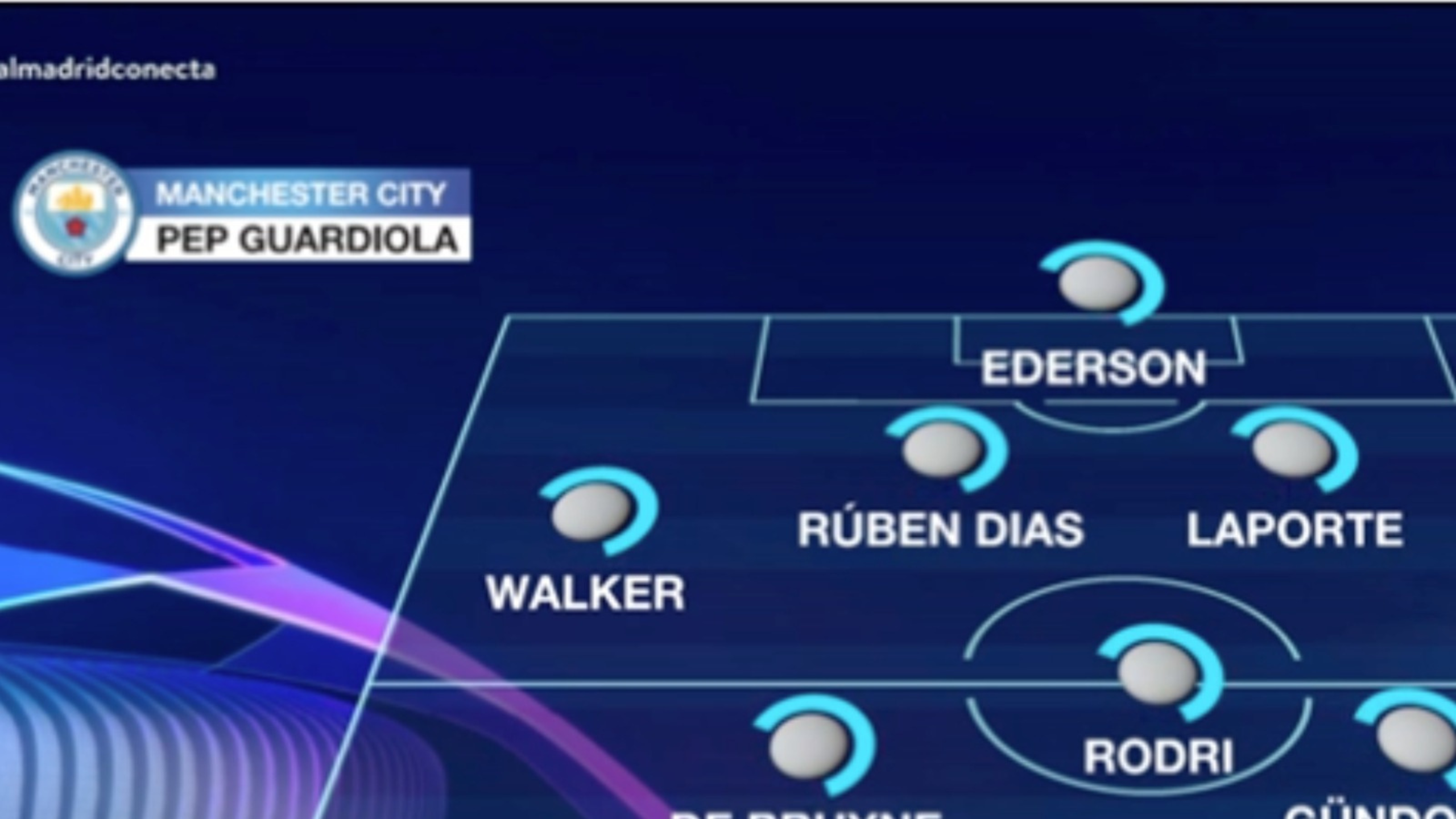 En el once del City de RMTV había varias sorpresas  En el once del City de RMTV había varias sorpresas