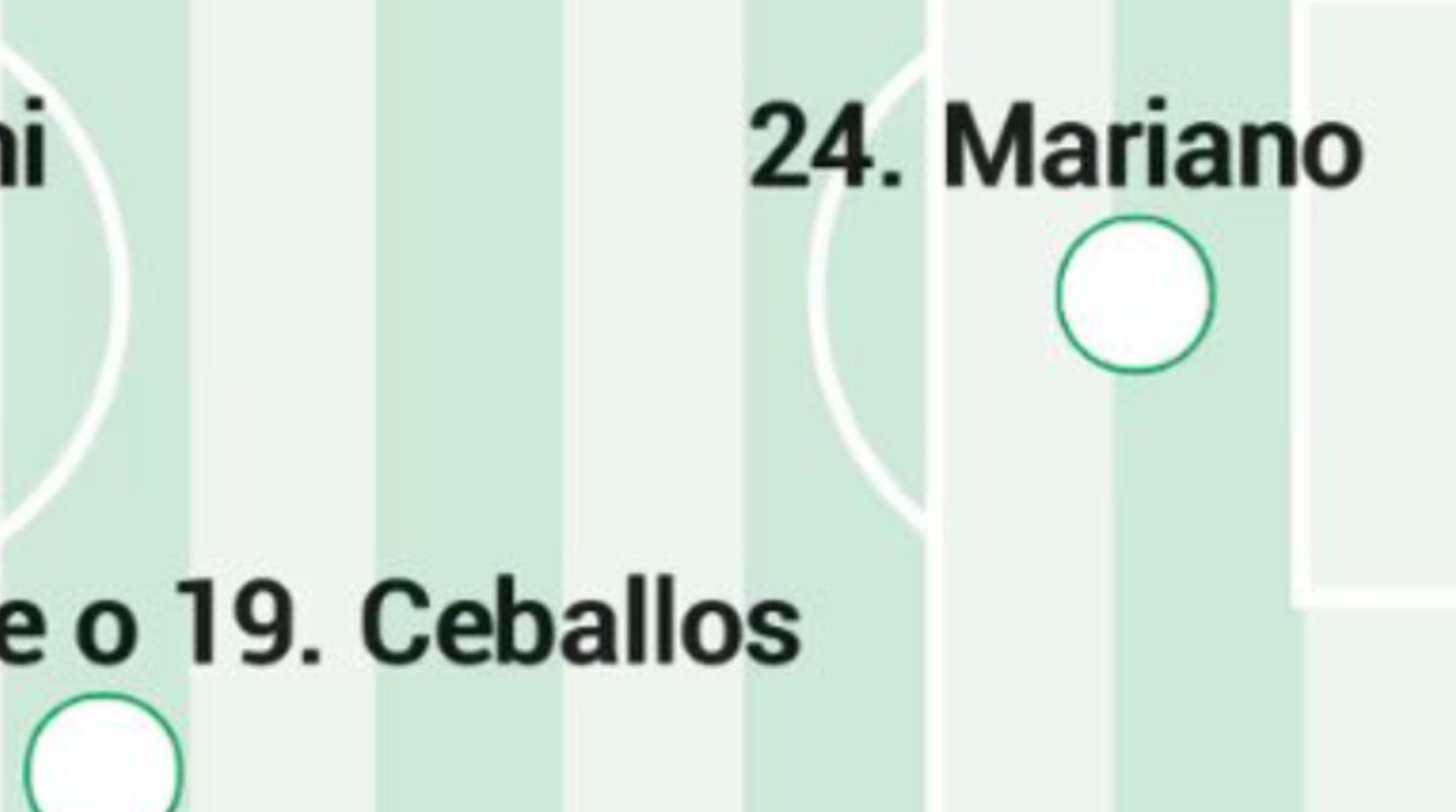 El once que podría sacar Ancelotti ante el Getafe