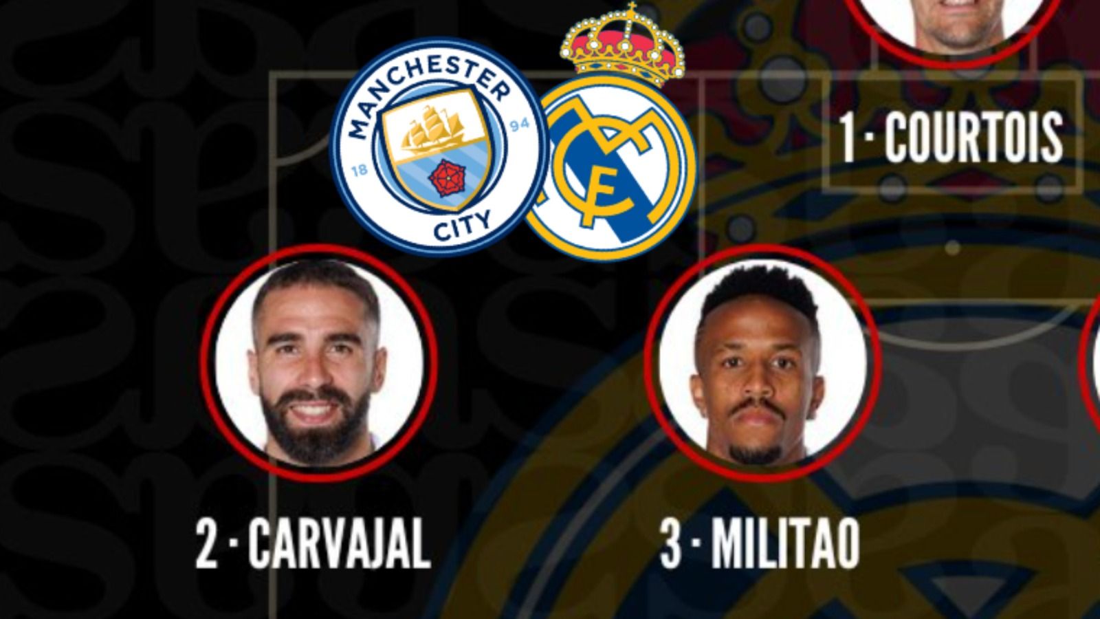 Ancelotti dio muchas pistas: el posible once titular contra el Manchester City