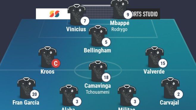 Posible once de la temporada que viene del Real Madrid Posible once de la temporada que viene del Real Madrid
