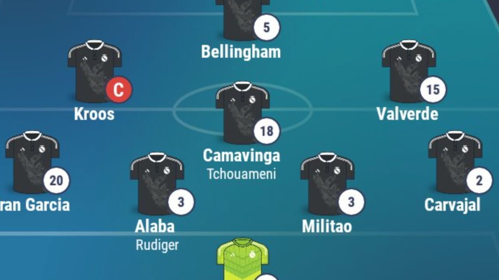 El once del Real Madrid que sembraría terror: todos los focos apuntan a Mbappé