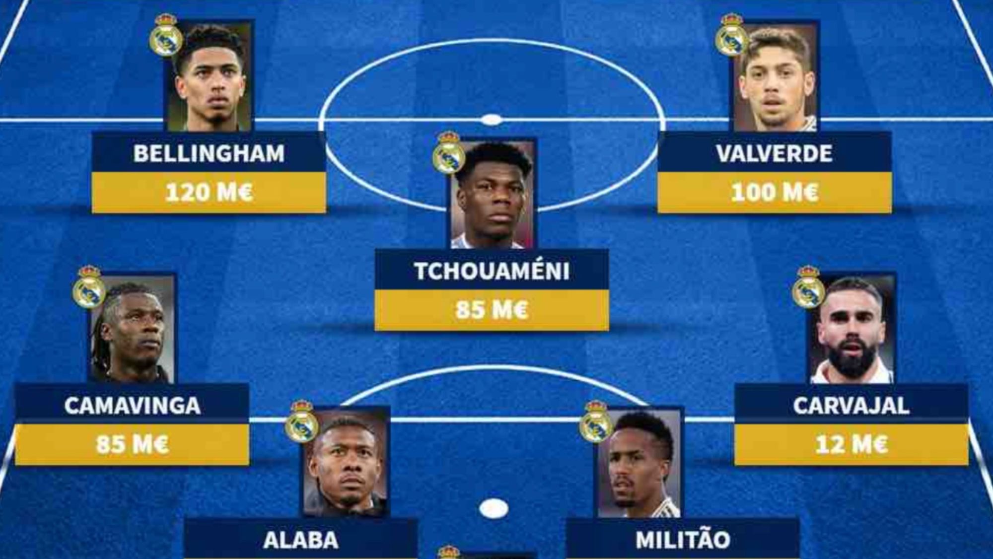 Transfermarkt adelanta el próximo once del Real Madrid: con Mbappé sube a 1.000 millones