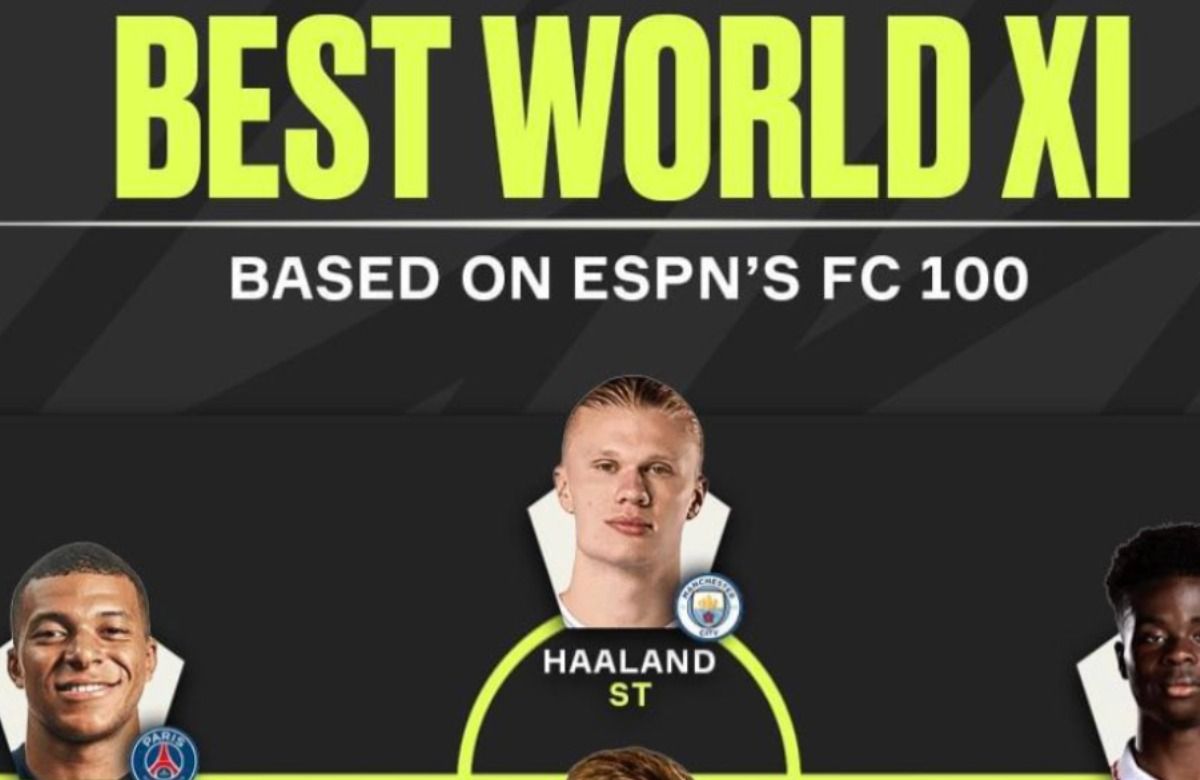 El mejor once del mundo: sólo hay tres madridistas si viene Mbappé en el once titular El mejor once del mundo: sólo hay tres madridistas si viene Mbappé en el once titular