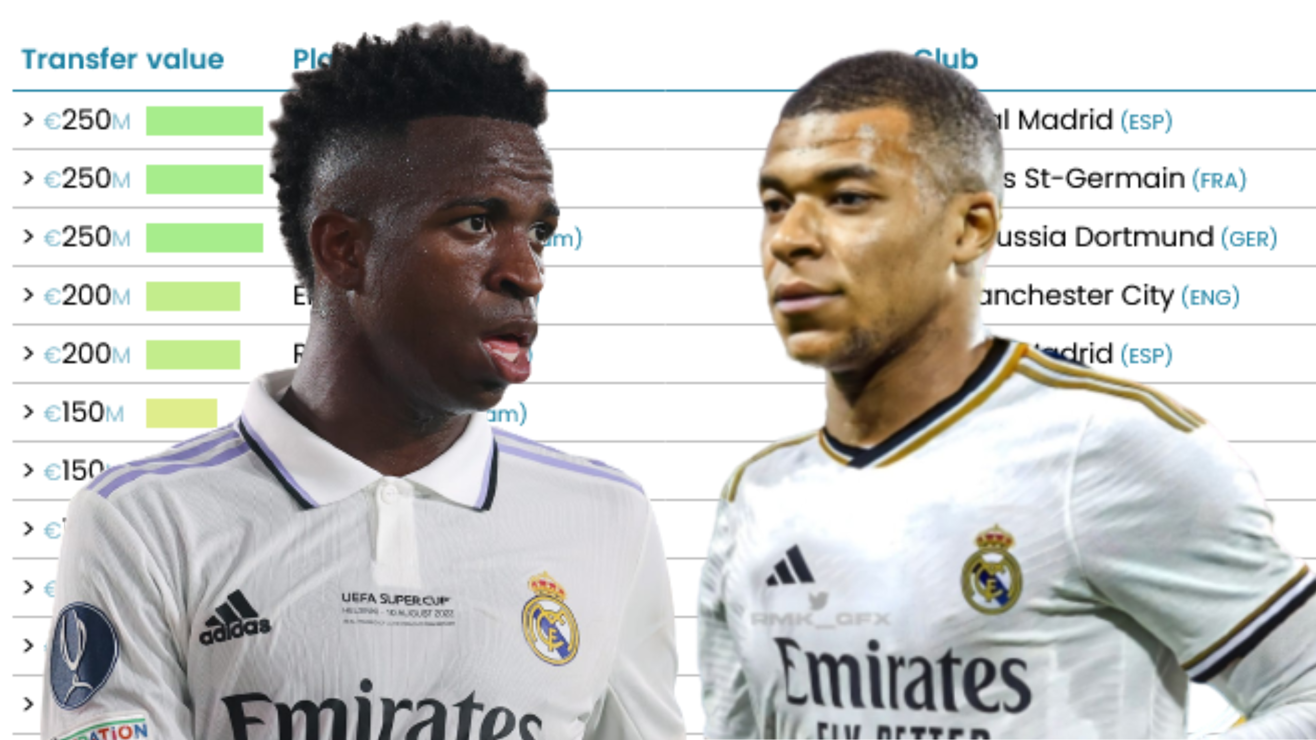 Vinicius supera a Mbappé a estas alturas Vinicius supera a Mbappé a estas alturas