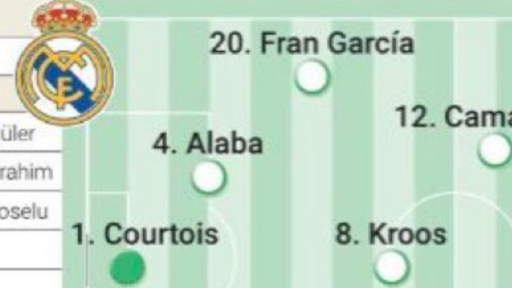 Posibles onces Real Madrid - FC Barcelona: Ancelotti ya lo tiene claro para el clásico