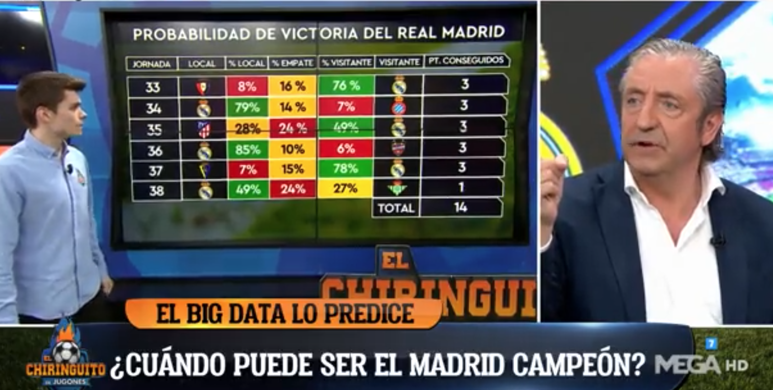 La predicción de El Chiringuito