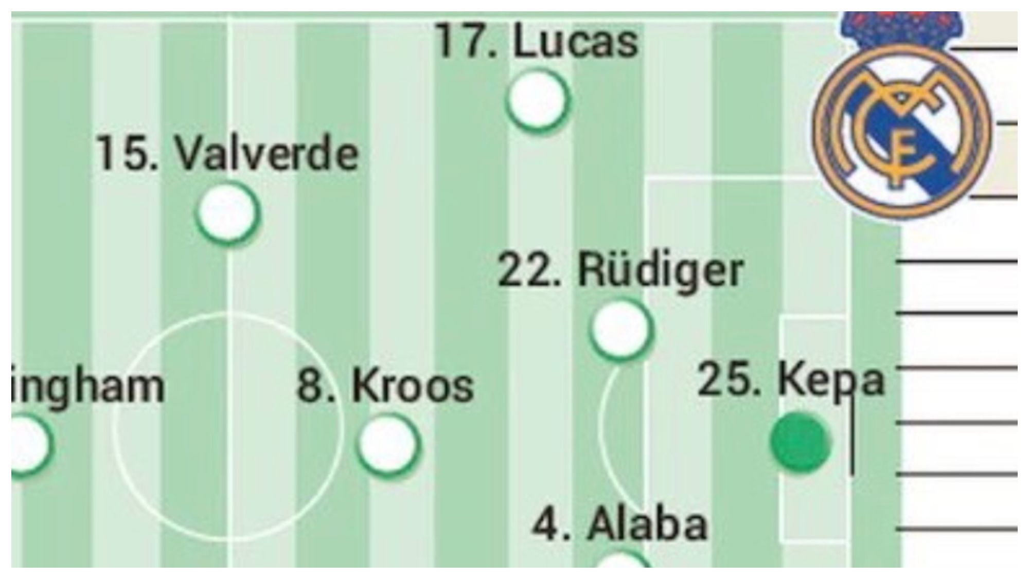 Filtrado  el posible once titular del Real Madrid para el derbi contra el Atlético de hoy
