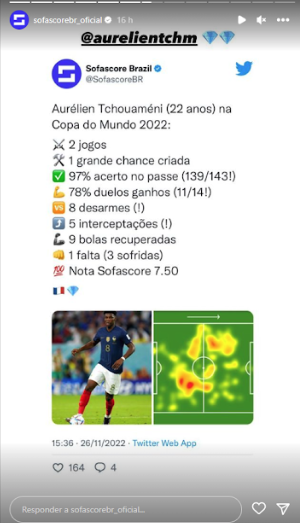 Los número de Tchouaméni en el Mundial de Catar Los número de Tchouaméni en el Mundial de Catar