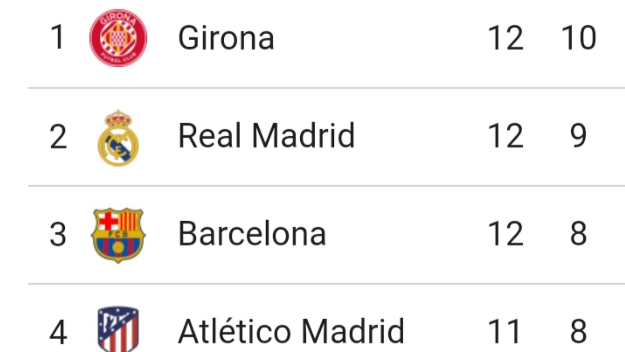Clasificación de LaLiga: así está tras el empate del Real Madrid