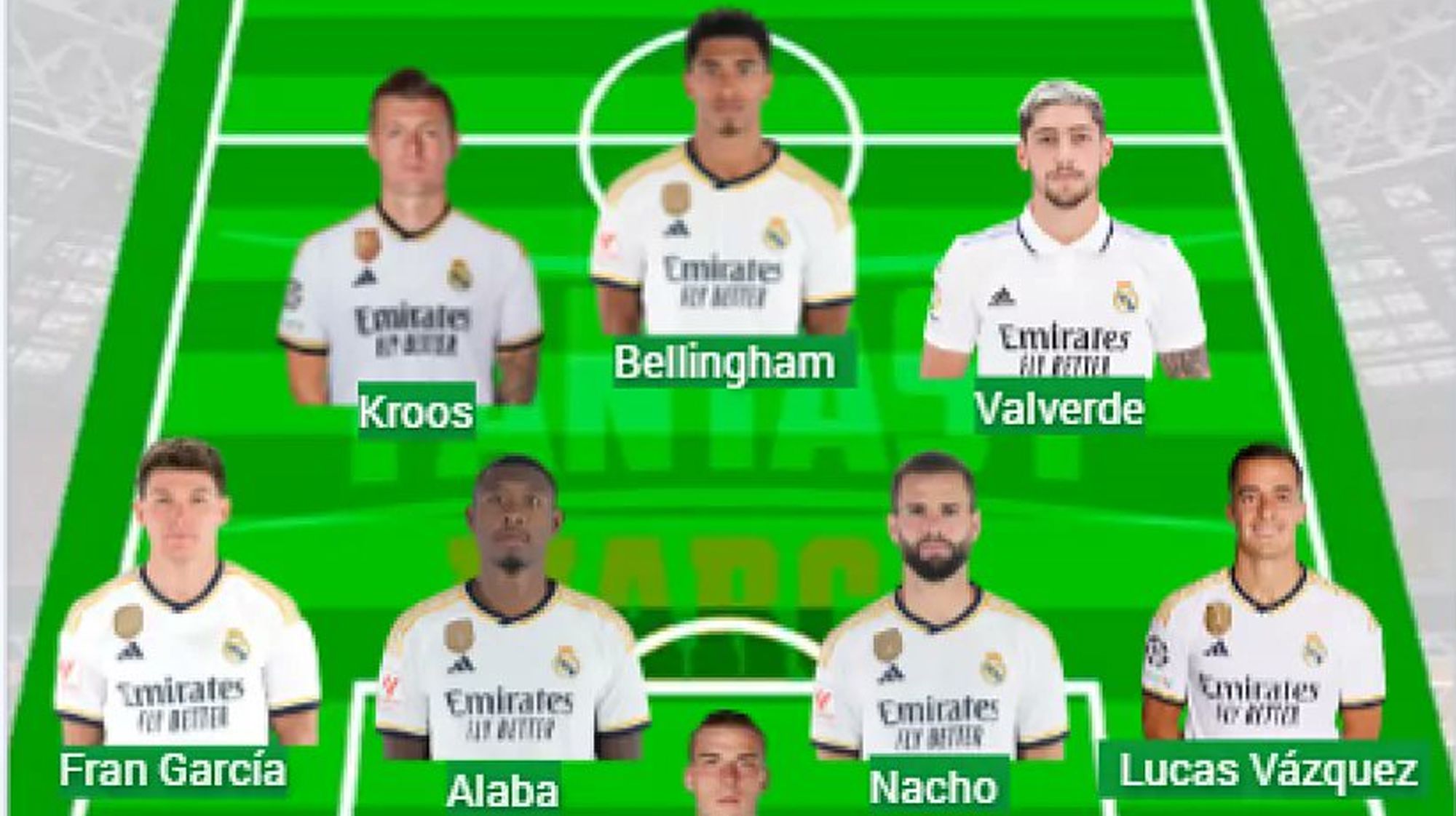 Filtran el posible once titular del Real Madrid contra el Granada Filtran el posible once titular del Real Madrid contra el Granada