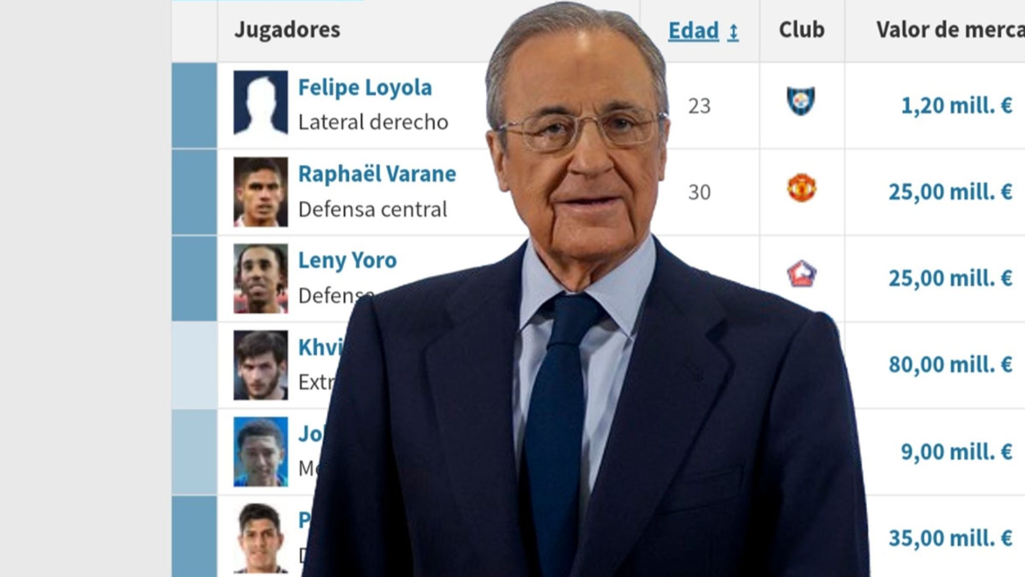 Transfermarkt predice quién será el central que fichará el Madrid: porcentaje alto
