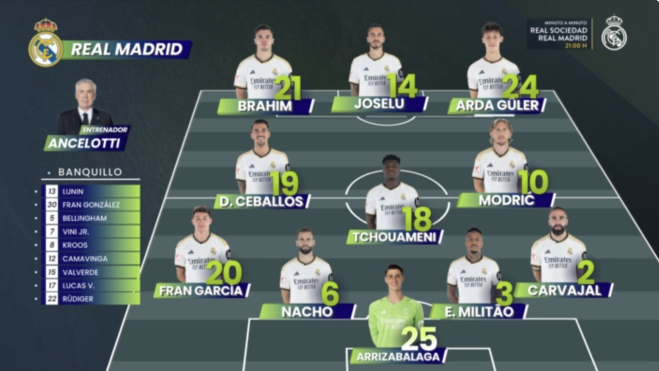 Once titular del Real Madrid