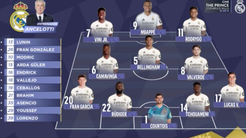 El once titular del Real Madrid ante el Pachuca El once titular del Real Madrid ante el Pachuca