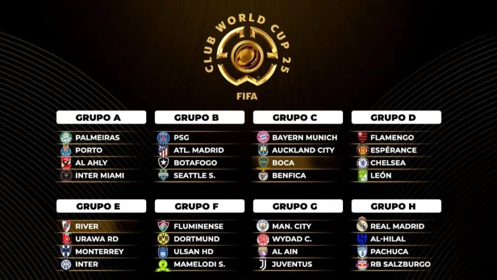Grupos del Mundial de Clubes 2025 Grupos del Mundial de Clubes 2025