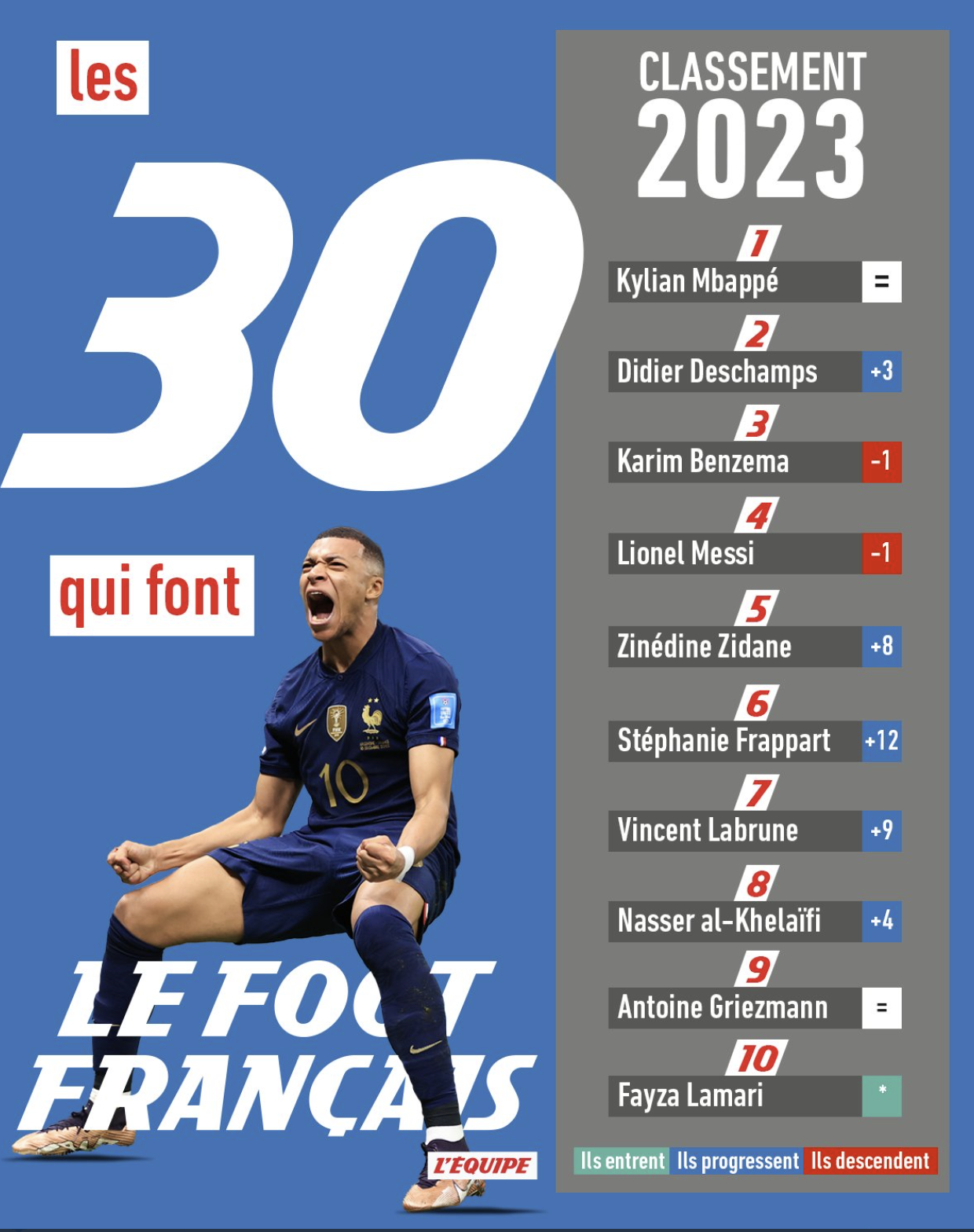 El polémico premio que ha recibido la madre de Mbappé El polémico premio que ha recibido la madre de Mbappé