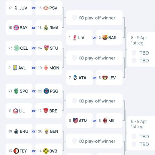 Posibles enfrentamientos actualmente Posibles enfrentamientos actualmente