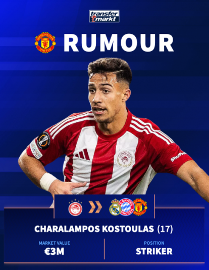 Charalampos Kostoulas y equipos interesados según Transfermarkt Charalampos Kostoulas y equipos interesados según Transfermarkt
