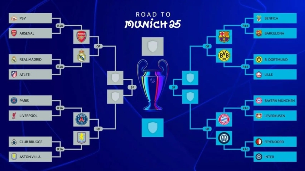 Cuadro de la Champions League Cuadro de la Champions League