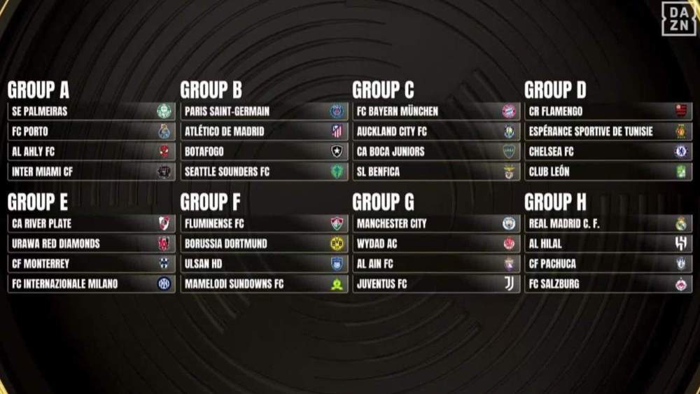 Los emparejamientos de la fase de grupos del Mundial de Clubes de este año.