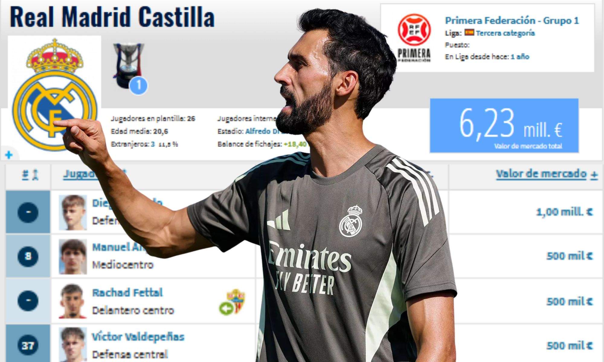 Arbeloa y valor de mercado del Castilla
