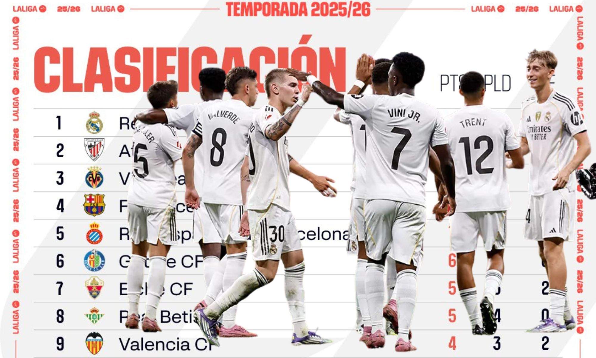 Clasificación LaLiga y Real Madrid