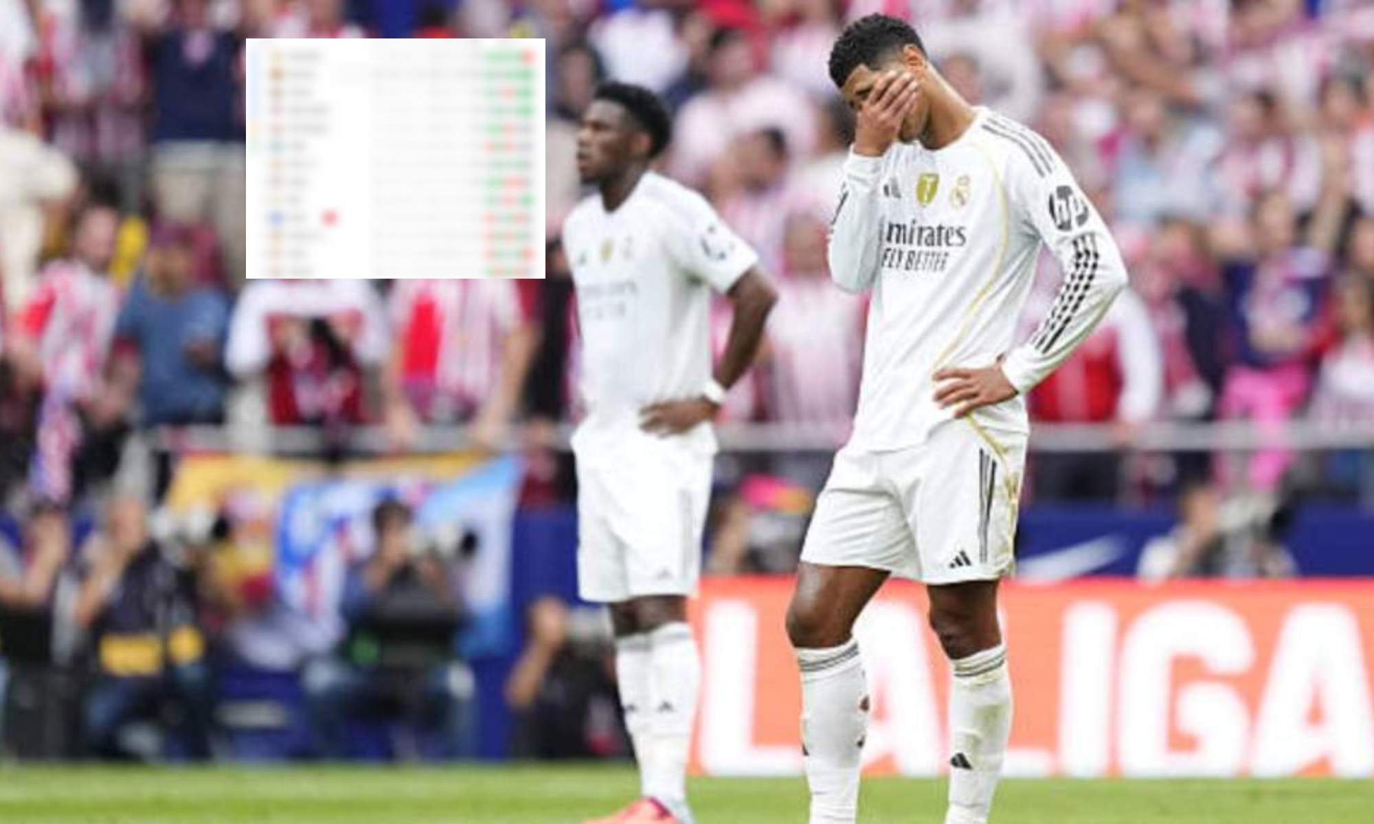 Así queda la clasificación tras la derrota del Real Madrid en el derbi