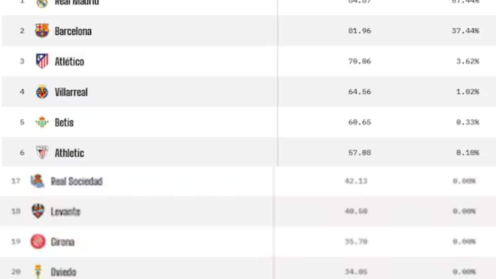 Campeón descenso ordenador Opta Campeón descenso ordenador Opta