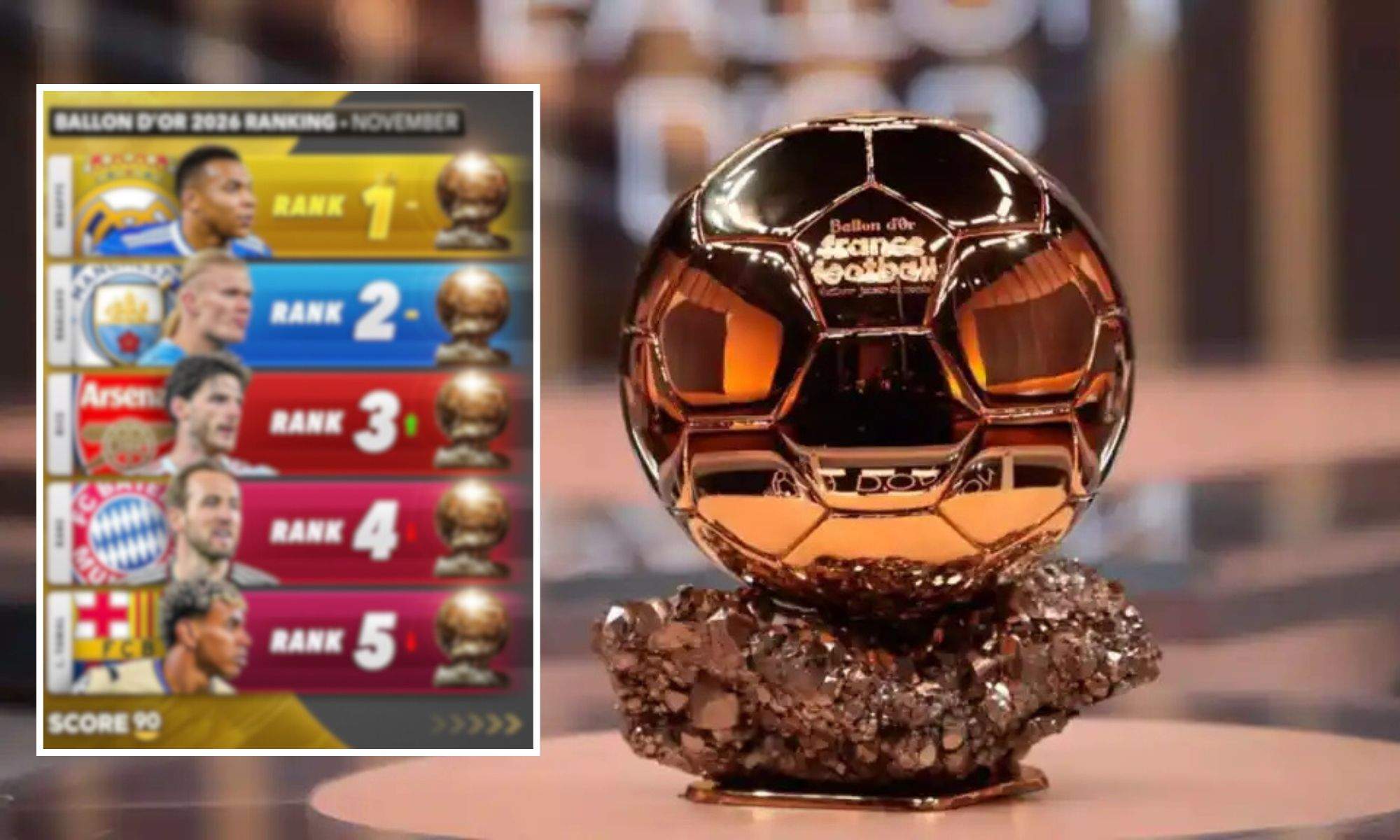 Ranking Balón de Oro 2026